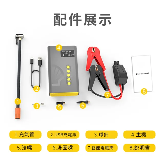 【SHELL 殼牌】行動電源救援 殼牌 四合一急救啟動+打氣機AC001JP_S(車麗屋)