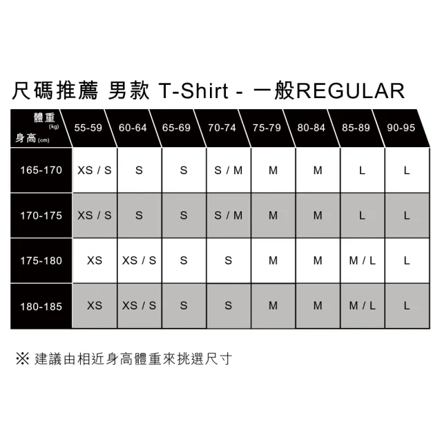 【LEVIS 官方旗艦】男款 厚磅短袖大學T / 衝浪型格 / 400GSM棉 熱賣單品 A7379-0000