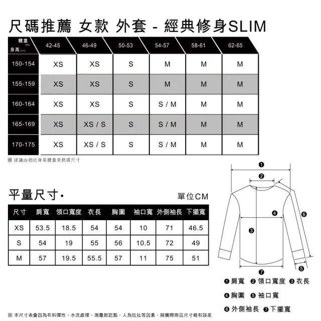 LEVIS 官方旗艦】女款輕磅牛仔外套/ 輕磅丹寧/ 牛奶白人氣新品A7439