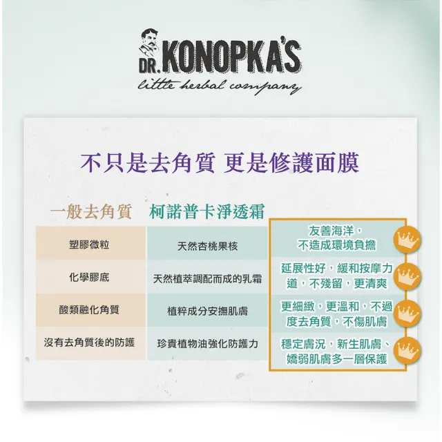 【DR.KONOPKAS】柯諾普卡經典54薇晶煥膚淨透霜75ml(效期2025/5/31)