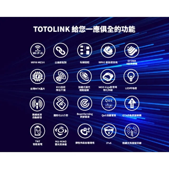 【TOTOLINK】攝影機組★2入 X18 AX1800 電競雙頻 雙核心 WiFi 6 網狀Mesh路由器分享器(榮獲德國紅點設計大