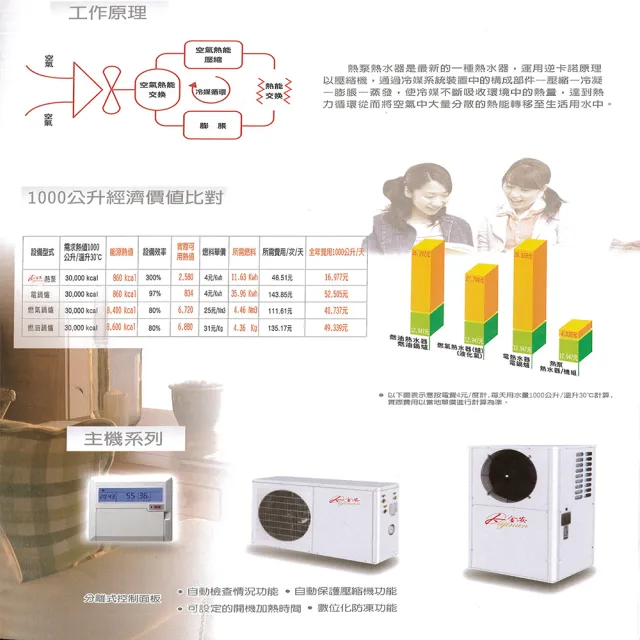 【Dajinan 大金安】300L空氣源熱泵基本安裝(DJNHP-300W/B)