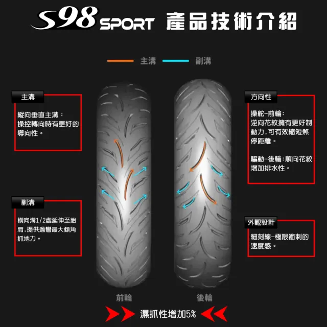 【MAXXIS 瑪吉斯】S98 SPORT 半熱熔運動通勤胎 -12吋輪胎(120-70-12 58L S98 SPORT)