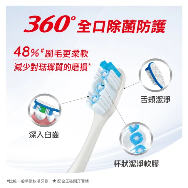 【Colgate 高露潔】完整防護旅行組(全效薄荷牙膏+360°抗敏專家牙刷)