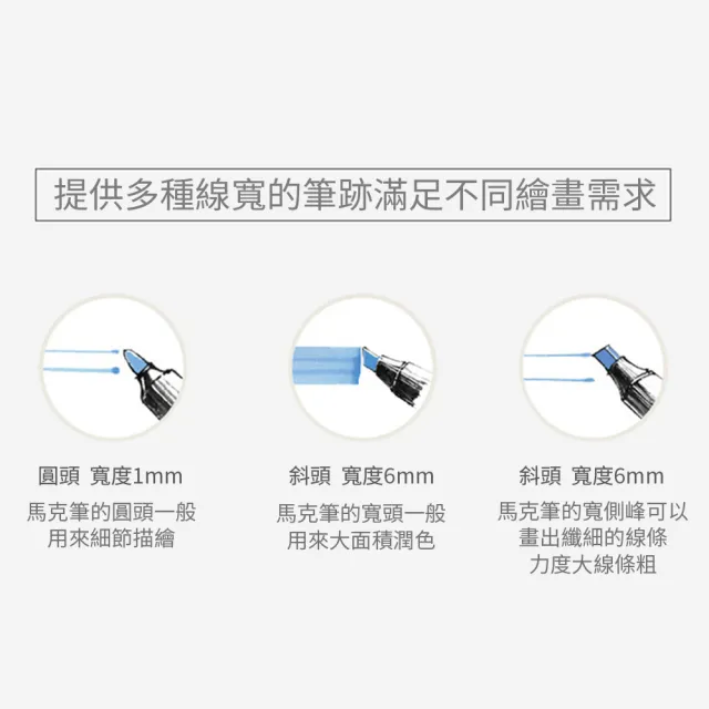 【YOLU】48色 雙頭油性馬克筆 學生美術繪畫塗鴉筆 斜頭/圓頭麥克筆(彩色筆/畫筆/色筆/記號筆/開學必備)