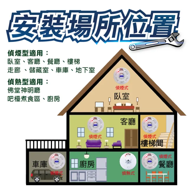 TYY】住宅用火災警報器-機能款/偵煙型+偵熱型/兩入組(住警器/偵煙器