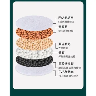 【ROYAL LIFE 皇室生活】萬能六層防濺水龍頭過濾器-4入組(防濺/麥飯石過濾器/濾水器/旋轉節水器/六層)