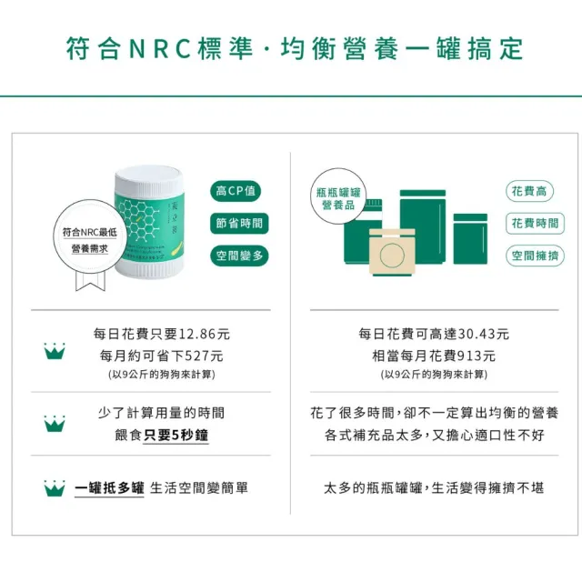 【Natural10 自然食】狗狗綜合維他命營養粉105g*1 生鮮食族必備 補鈣(寵物保健 營養補充 狗狗鈣粉 寵立善)