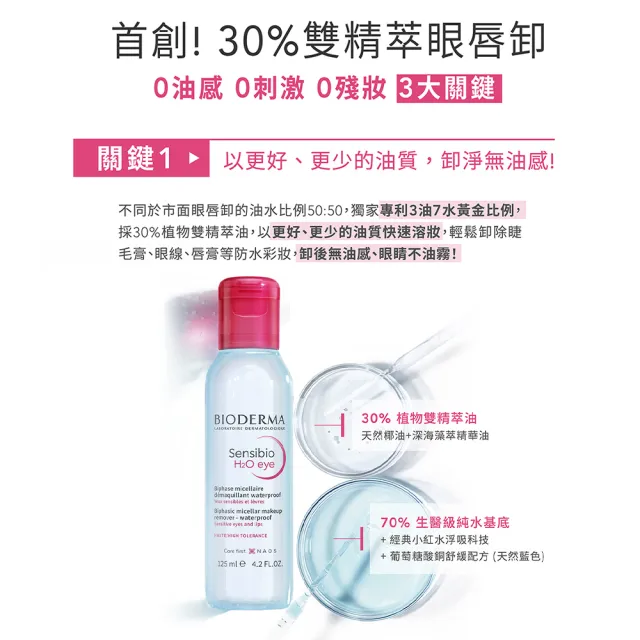 【BIODERMA 貝膚黛瑪 官方直營】舒敏高效眼唇卸妝液 125ml