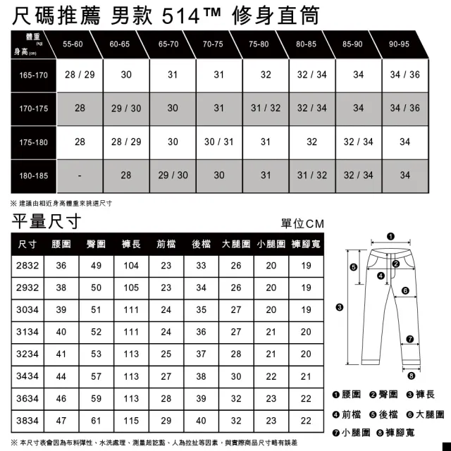 【LEVIS 官方旗艦】男款 514低腰合身直筒涼感牛仔褲 Performance Cool 人氣新品 00514-1766