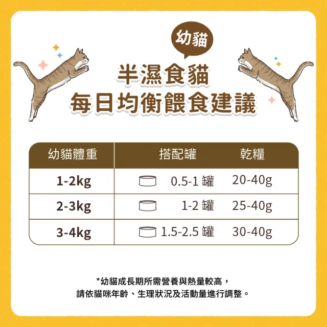 【瑞威寵糧】貓主食罐80g 半濕食貓搭配罐 低脂輕盈配方-12入組(貓主食罐 全齡貓 貓罐)