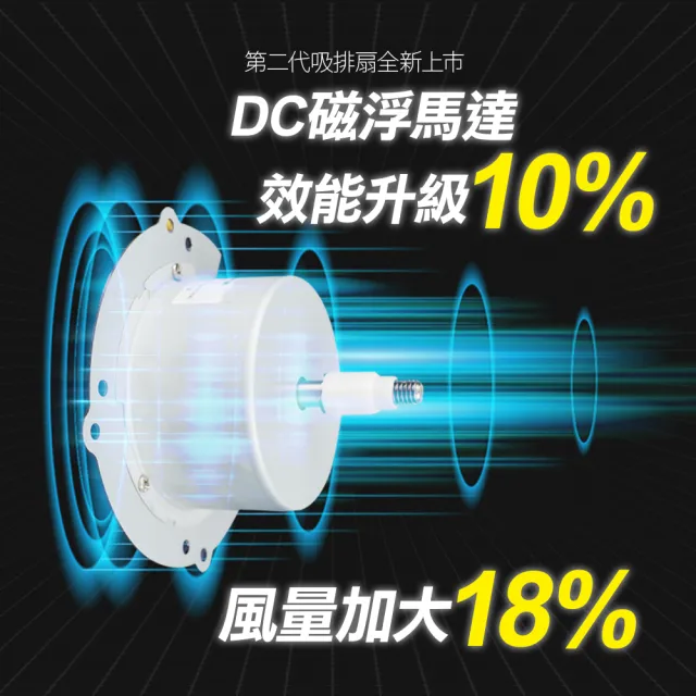 【勳風】變頻DC吸排風扇/換氣扇/排風扇/HFB-K7312+HFB-K7314紫光誘蚊-排出(12吋+14吋)