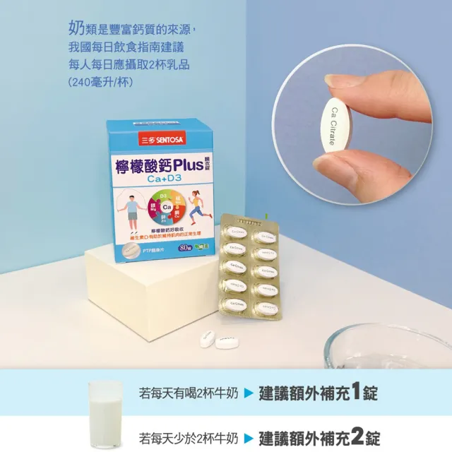 【SENTOSA 三多】檸檬酸鈣plus膜衣錠(80錠/盒)