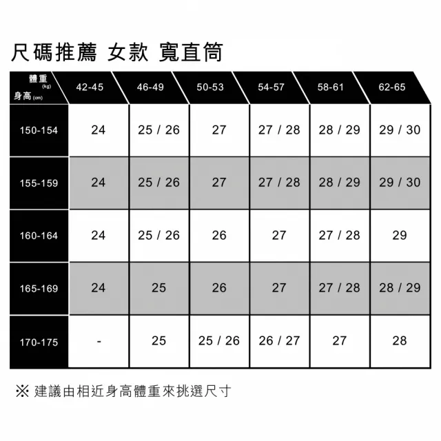 【LEVIS 官方旗艦】女款 街頭休閒風高腰寬直筒牛仔長褲 / 天絲彈性舒適面料 人氣新品 A3494-0032