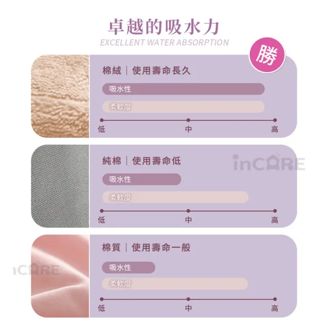 【Incare】獨家色特級加厚綿絨吸水超大浴巾_3入組(160x70cm/6色任選)