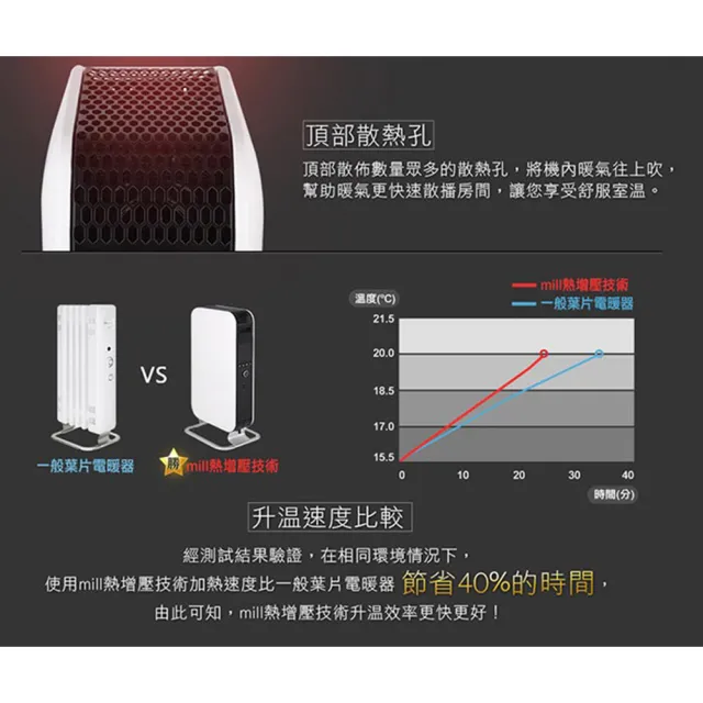 【mill 米爾】WIFI版 葉片式電暖器(OIL1500WIFI3)