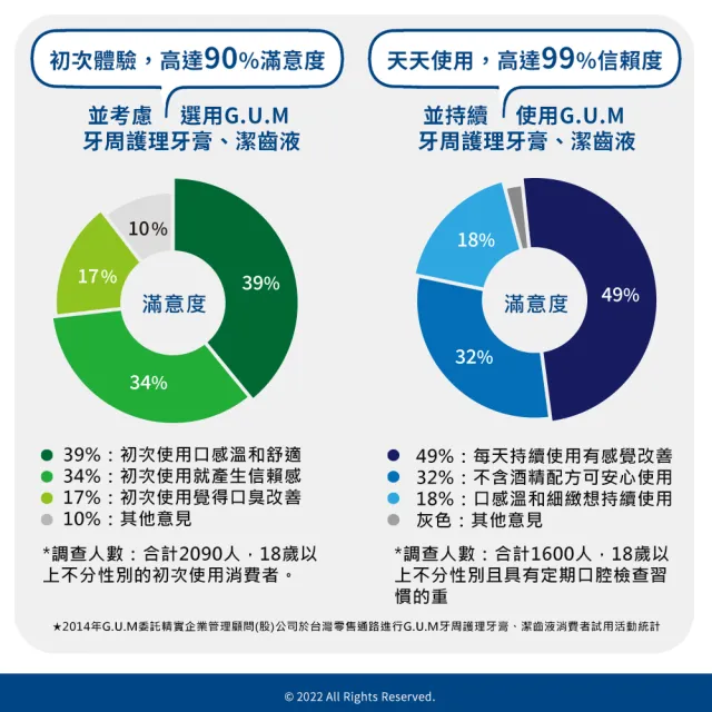 【GUM】牙周護理牙膏 清爽岩鹽-150g(盒裝)