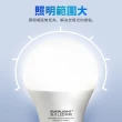 【Everlight 億光】8入組-16W二代高光效LED燈泡 全電壓 球泡燈(白光/黃光/自然光)