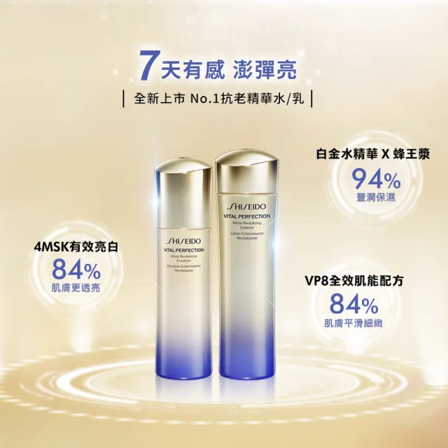 【SHISEIDO 資生堂國際櫃】激抗痕亮采緊緻露 150ml(輕盈/豐潤 任選)