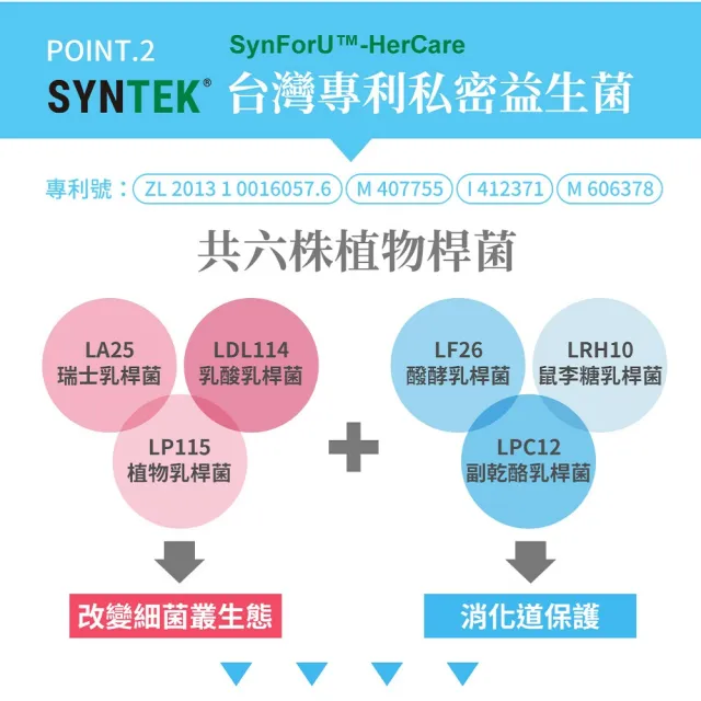 【UDR】UDR專利濃粹蔓越莓+鐵+私密益生菌 x1袋（30顆/袋）