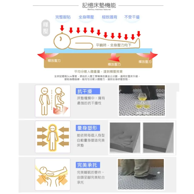 【LooCa】吸濕排汗全釋壓3cm記憶床墊-共3色(雙人5尺-送枕X2)