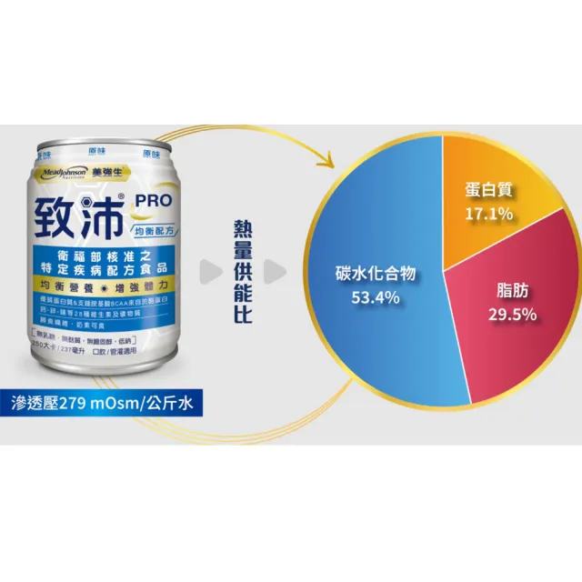 【美強生】Pro致沛均衡營養配方24罐/箱+2罐(237ml/罐 原味 口飲/管灌適用)