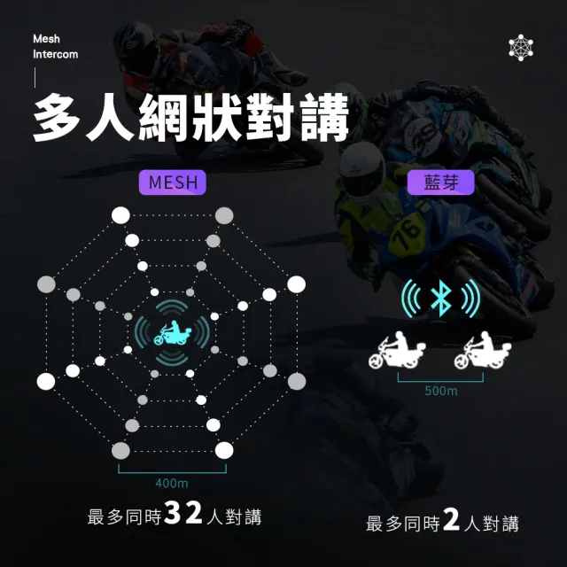 【Philo 飛樂】官方旗艦店 METAL80安全帽藍芽耳機(32人MESH網狀對講/藍芽5.0/自動聯網/)