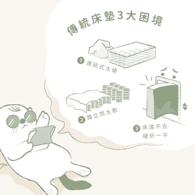 【LoveFu】撐腰樂眠床-標準雙人5尺(雙人床墊/支撐/獨立筒床墊/硬床推薦)