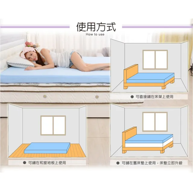 【LooCa】吸濕排汗彈力11cm記憶床墊(雙人5尺)