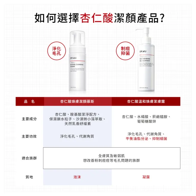 【DR.WU 達爾膚】杏仁酸溫和煥膚潔膚露200ML(2入組)