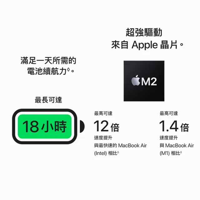 【Apple】無線滑鼠+手提電腦包★MacBook Air 13.6吋 M2 晶片 8核心CPU 與 8核心GPU 8G/256G SSD