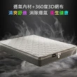 【FAMO 法摩】石墨烯+5CM乳膠1080顆高密度獨立筒床墊(雙人5尺)