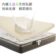 【FAMO 法摩】石墨烯+5CM乳膠1296顆高密度獨立筒床墊(雙人加大6尺)