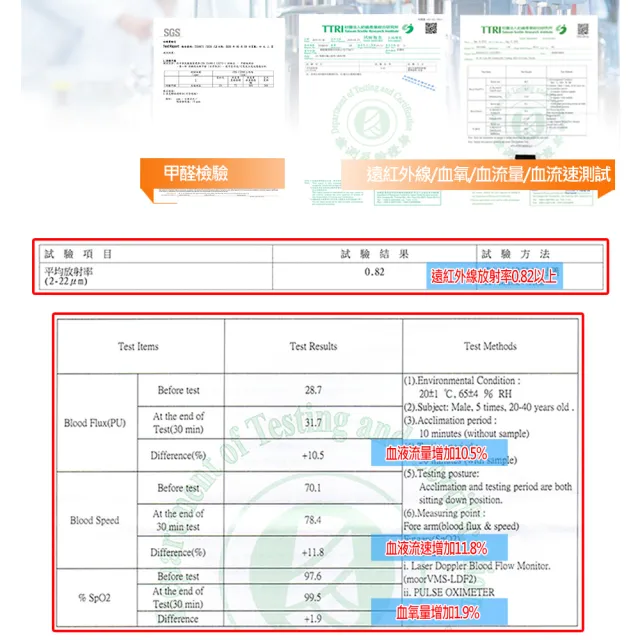 【SLIM】石墨烯能量透氣蜂巢獨立筒床墊(雙人5尺)