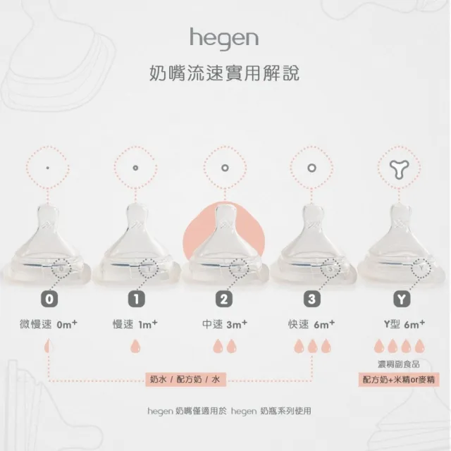 【hegen】防脹氣真實擬乳智慧奶嘴-中速『四入組』(奶瓶 母嬰用品 新生禮 月子中心 不含塑化劑)