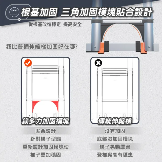 【DE生活】鎂多力伸縮鋁梯-4.1＋4.1米(多功能 伸縮梯 人字梯 森羅梯 一字梯 兩用梯 家用梯 折疊梯 A字梯)