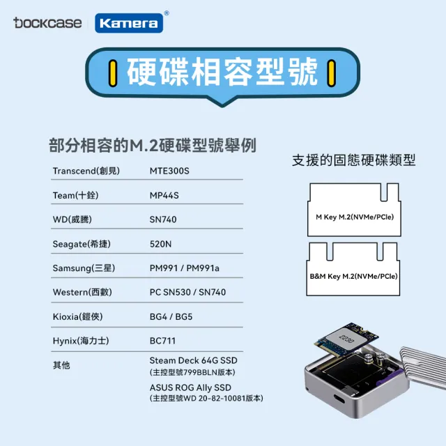 【Kamera】Dockcase M.2 NVMe 2230 SSD 液晶顯示智能硬碟盒(固態硬碟外接盒 DSWC1M-3B)