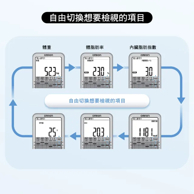 OMRON 歐姆龍】電子體重計/四點式體脂計HBF-710(鈦金灰) - momo購物網