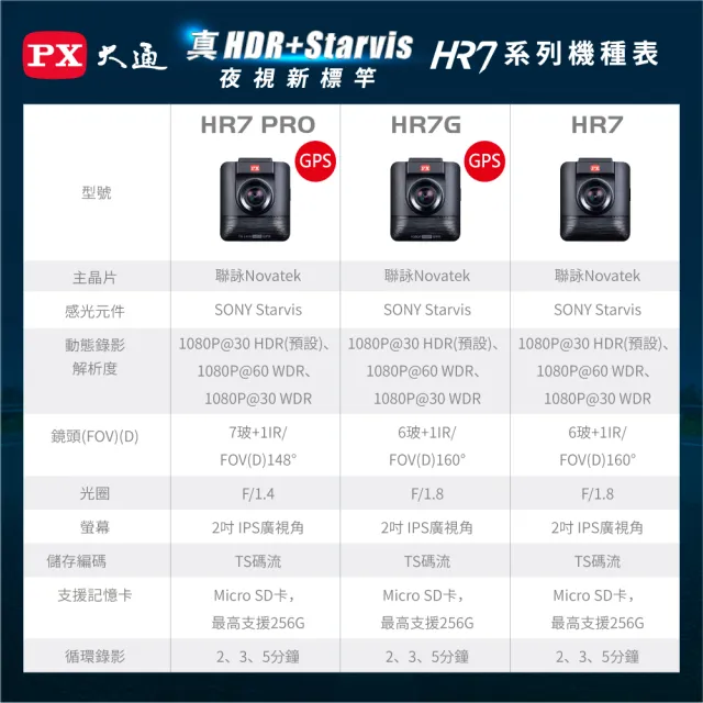【PX 大通】HR7G HDR星光夜視超畫王 GPS測速 高品質行車紀錄器(行車記錄器/贈16G記憶卡已安裝於主機內)