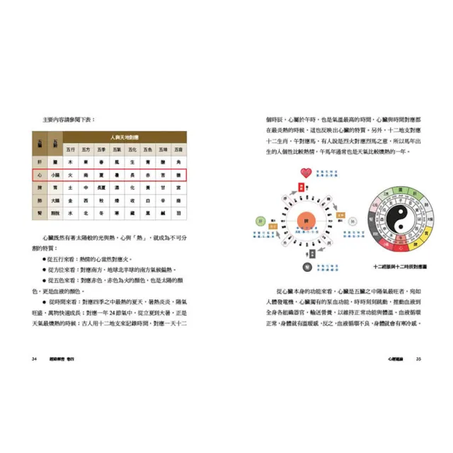 經絡解密【卷一－卷六】（套書）