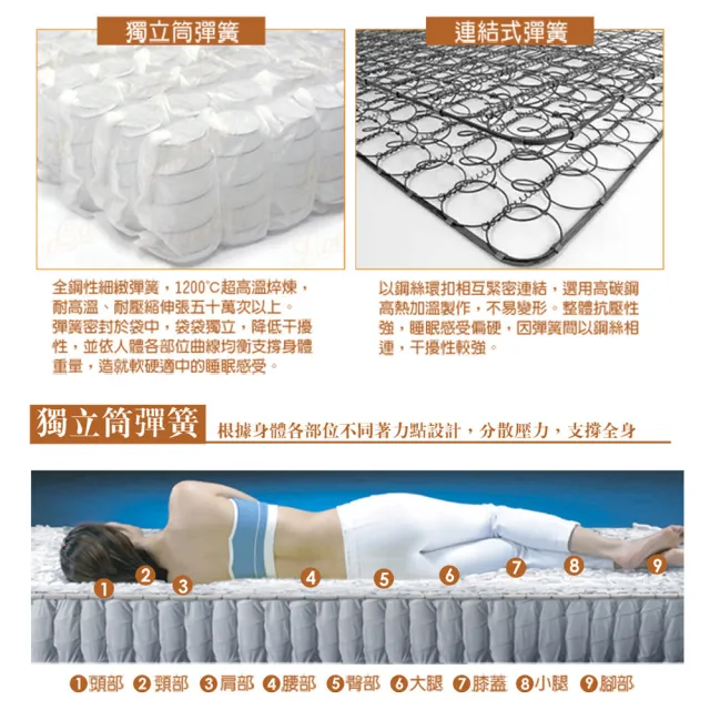 【LooCa】法式皇妃乳膠獨立筒床墊(加大6尺)