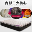 【LooCa】石墨烯遠紅外線+5cm厚乳膠硬式獨立筒床墊(單大3.5尺)