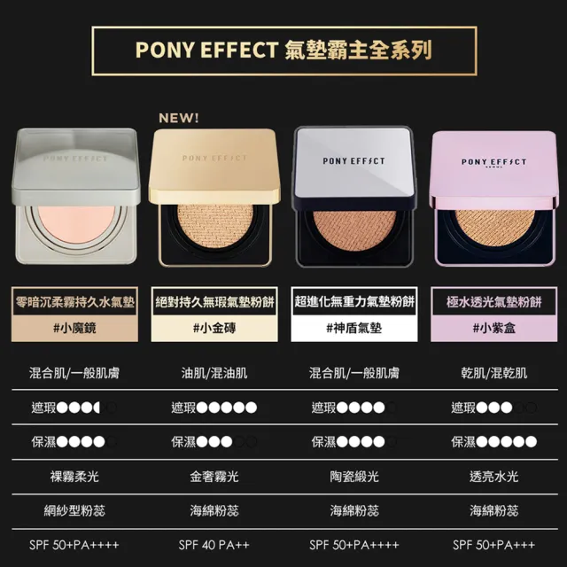 【PONY EFFECT】絕對持久無瑕氣墊粉餅升級版(一盒二蕊)