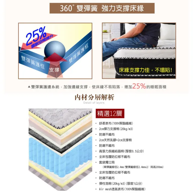 【LooCa】乳膠手工4.8雙簧護框硬式獨立筒床墊(雙人5尺)