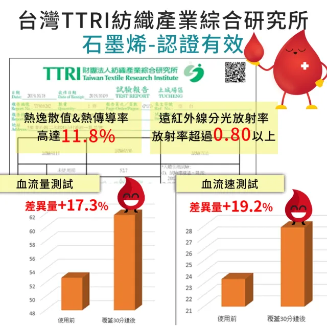 【LooCa】石墨烯+乳膠+護脊2.4mm獨立筒床墊(加大6尺-送水鳥羽毛枕x2)