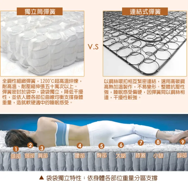 【LooCa】皇御精品天絲獨立筒床墊(雙人5尺-贈天絲記憶枕)