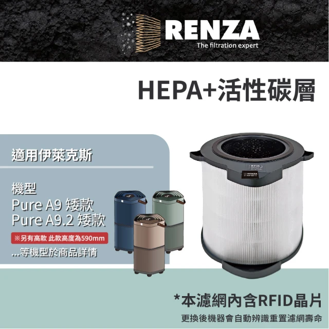 RENZA 適用Electrolux 伊萊克斯 Pure A9 A9.2 矮款 EP71-56WBA 56BLA 56GRA 空氣清淨機(HEPA活性碳濾網)