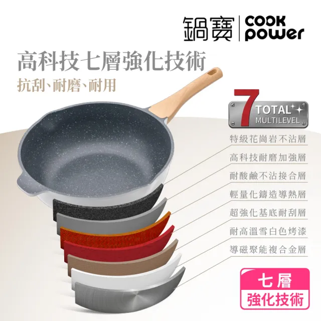 【CookPower 鍋寶】Lumi系列七層不沾鑄造雙耳湯鍋24CM-IH/電磁爐適用(含蓋)