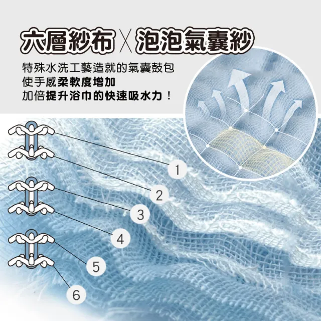 【Mua 姆兒選品】Muslin tree六層紗布純棉多功能浴巾禮盒(洗澡浴巾 新生兒彌月禮盒 嬰兒毯 紗布巾)