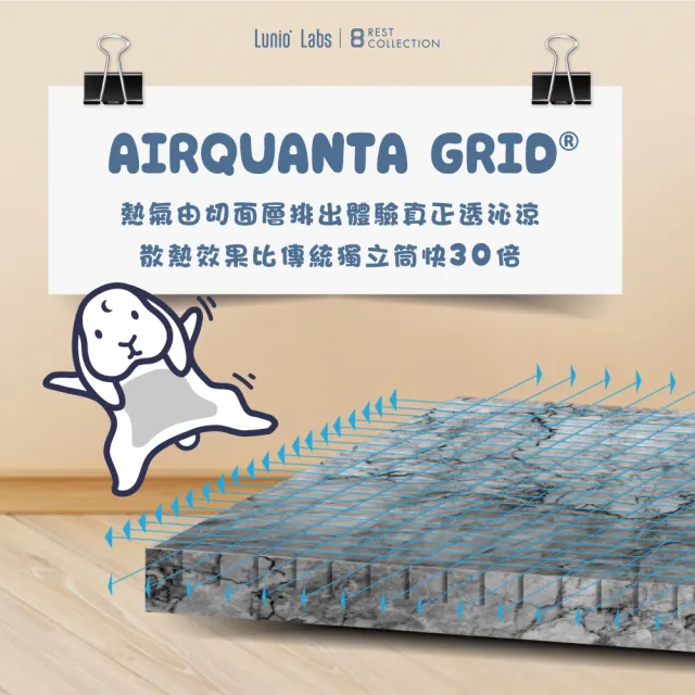 【Lunio】Quantum石墨烯單人3尺獨立筒床+枕(石墨烯高碳錳鋼 涼感透氣 高衝擊耐壓)